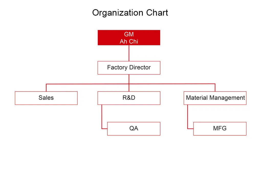 Organization Chart